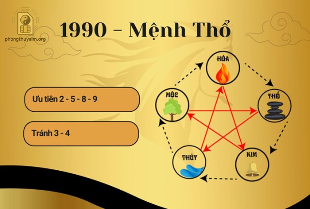 Chọn Sim Có Chứa Các Số May Mắn