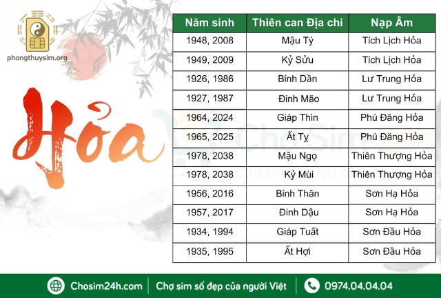 Theo quan niệm phong thủy, mỗi con số đều mang một năng lượng riêng