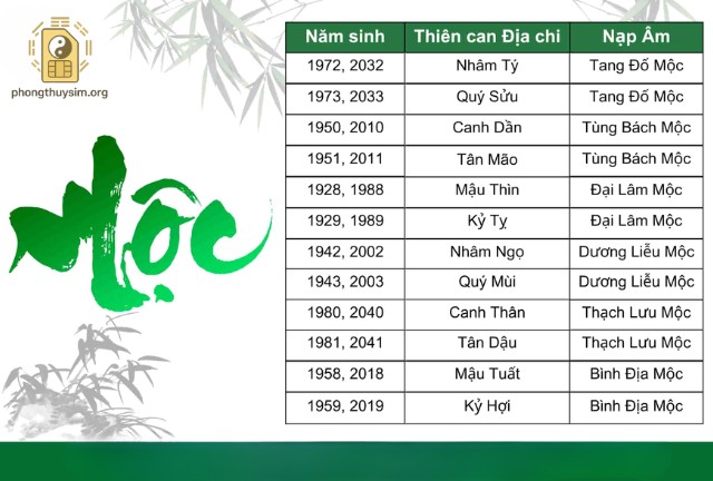 Theo quan niệm phong thủy, mỗi con số đều mang một năng lượng và ý nghĩa riêng