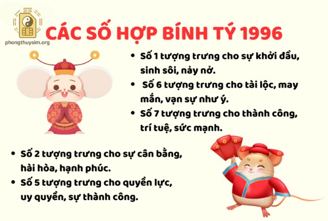 Ý Nghĩa Của Các Số Trong Sim Điện Thoại Theo Phong Thủy